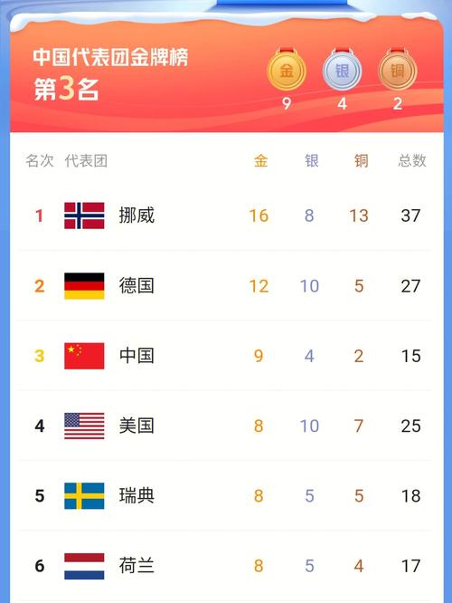 中国冬奥会历届奖牌榜