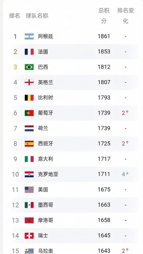 足球世界排名第37是哪个国家