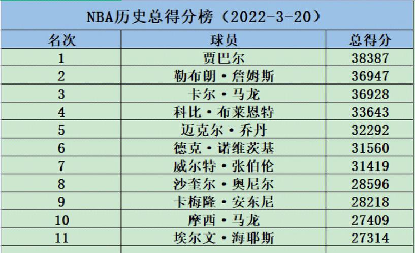 nba排名2021最新排名