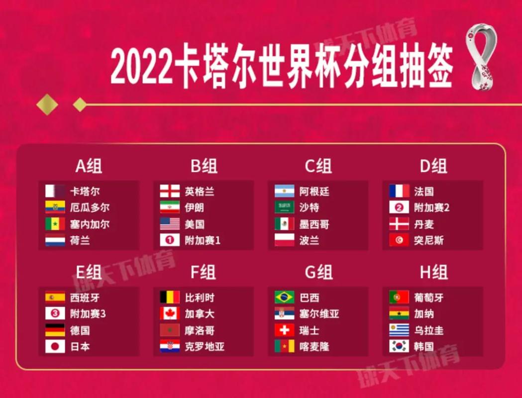 2022卡塔尔世界杯比赛时间表的相关图片